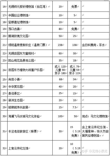 2020年无锡旅游节,46家旅游景区门票特惠来袭! - 知乎