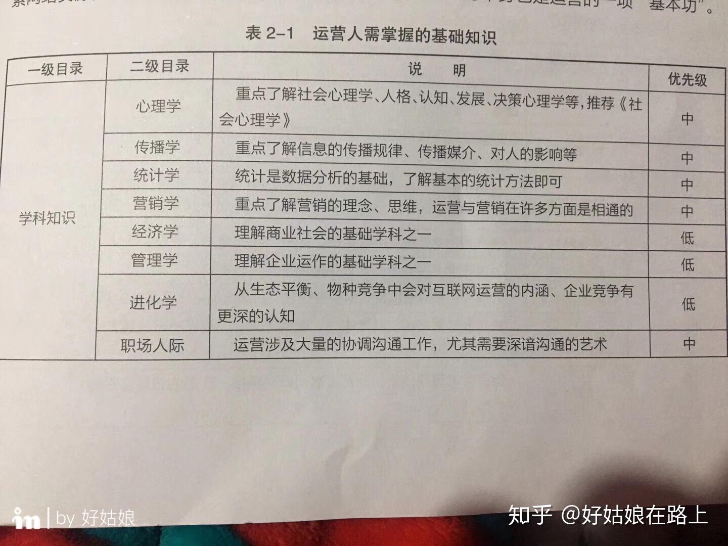 转行互联网运营工作,该从那个运营岗位开始比