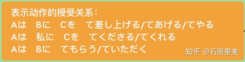 笔记整理9:日语授受动词 - 知乎