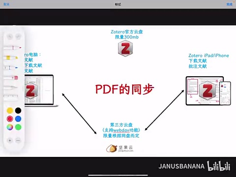 Zotero iPad端不能同步?PDF无法下载?我来帮你解决!