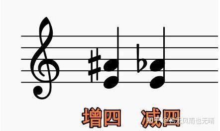 辨认音程的步骤和辨认技巧，你知道吗？ 知乎