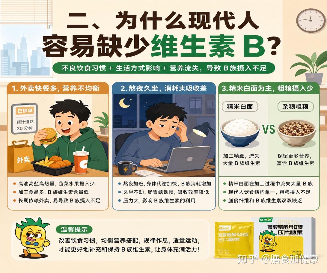 别再小看维生素 B 族！身体活力的“幕后帮手” - 知乎