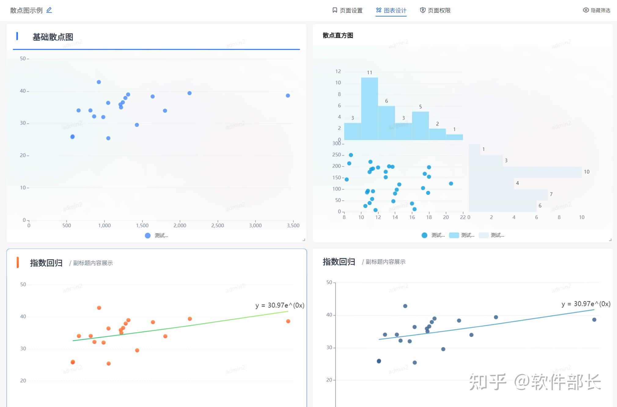 职场必备!20种数据可视化图表让你轻松成为数据达人 - 知乎
