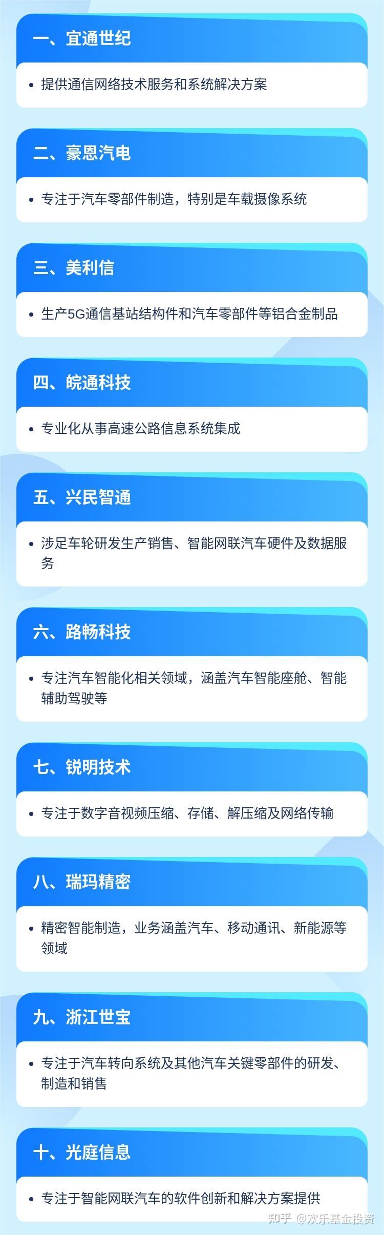 智能驾驶概念股最全梳理- 知乎