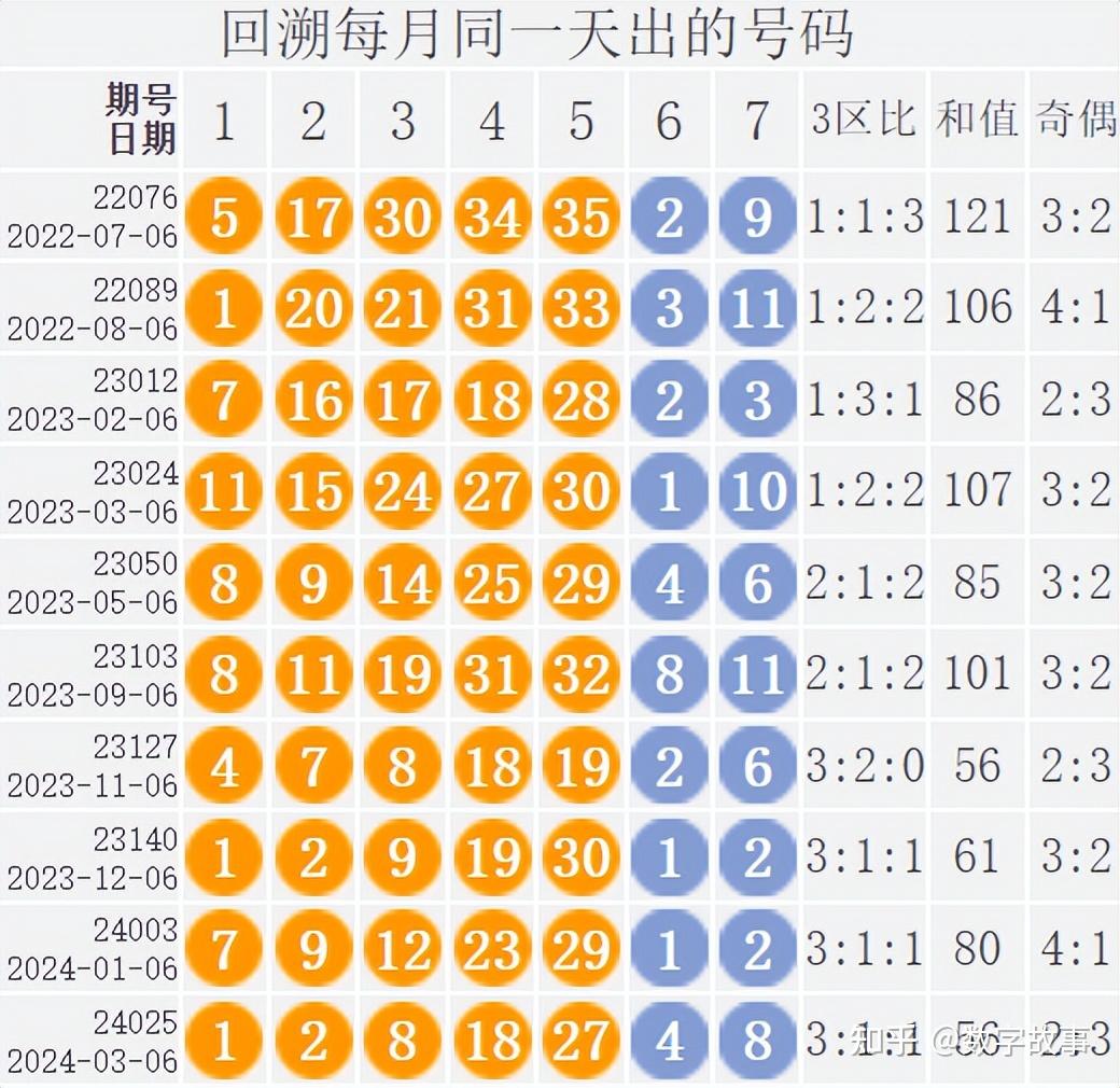 大乐透24037期开奖结果后区711中断84期遗漏5注一等奖