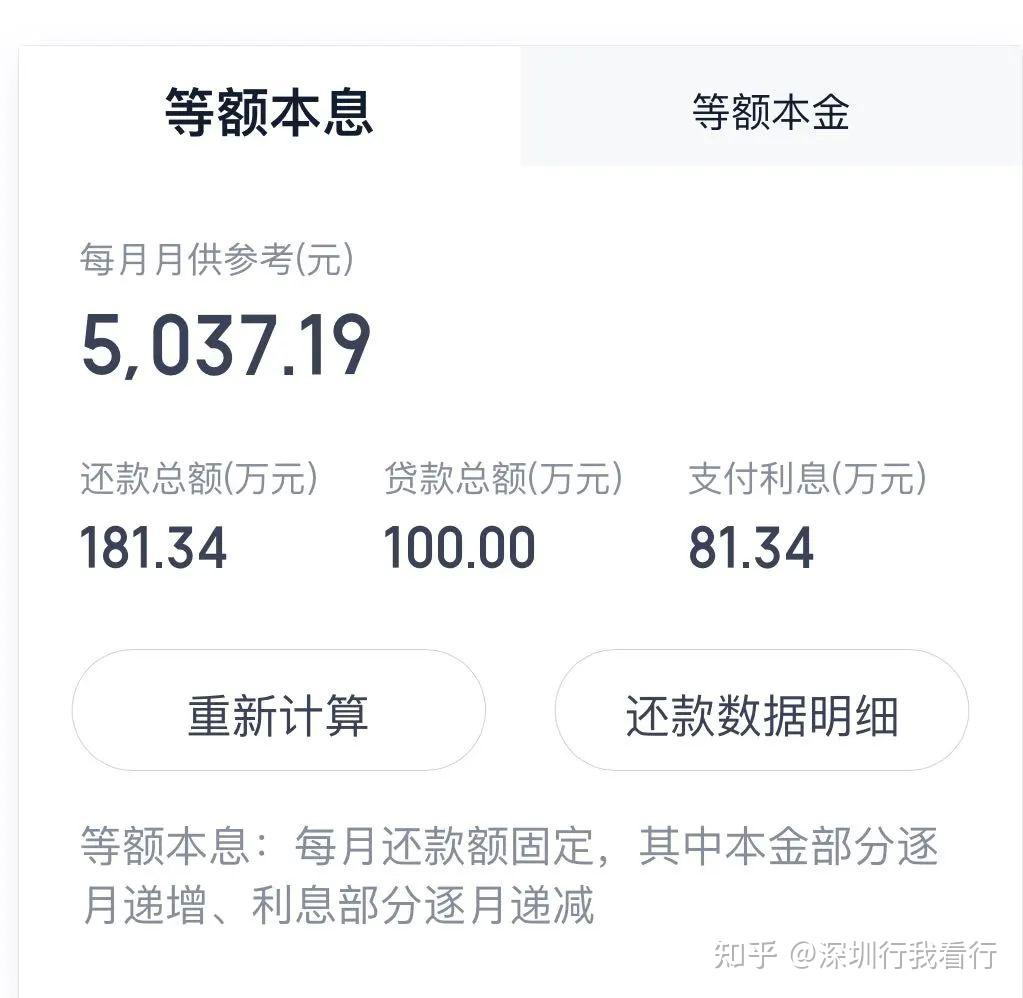 深圳购房迎利好!央行“降息”15个基点,100万房贷省3万多 - 知乎