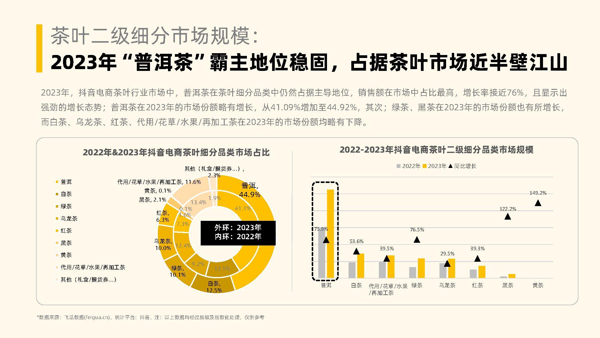 2023年社媒电商茶叶行业年度分析报告 - 知乎