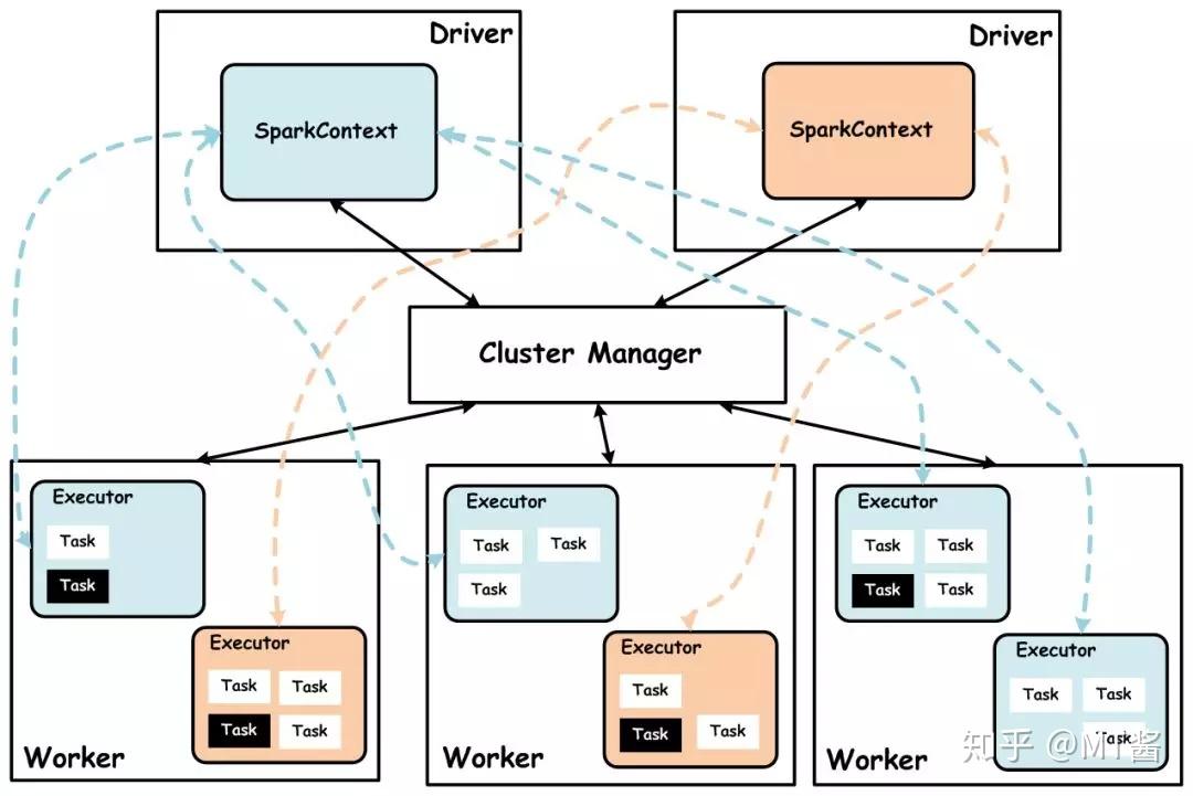 Spark on Yarn 知乎