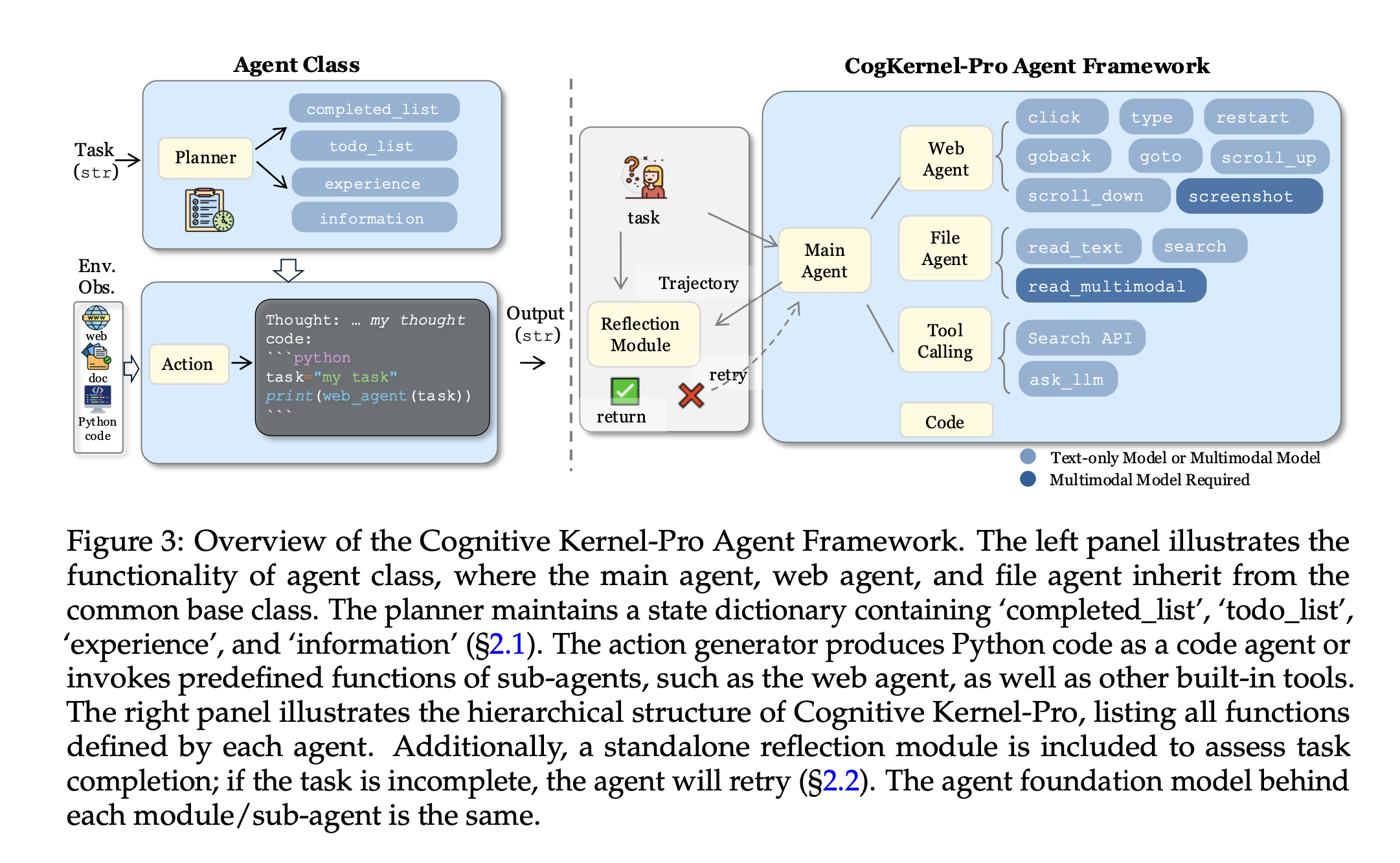 [207] Cognitive Kernel-Pro: 腾讯AI Lab开源的multi-agent deep research方案 - 知乎