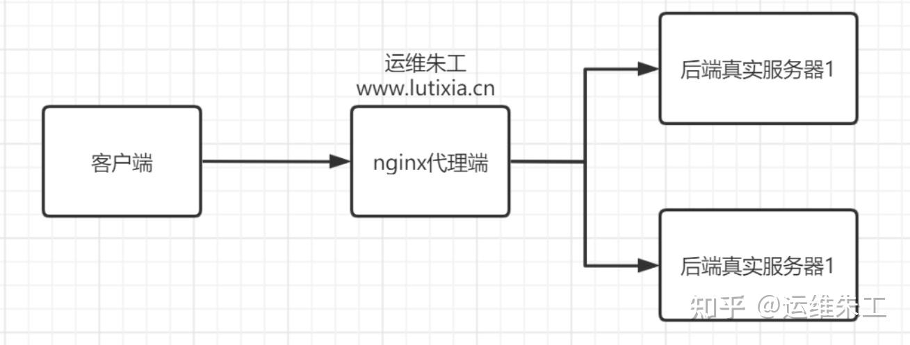 linux nginx是什么