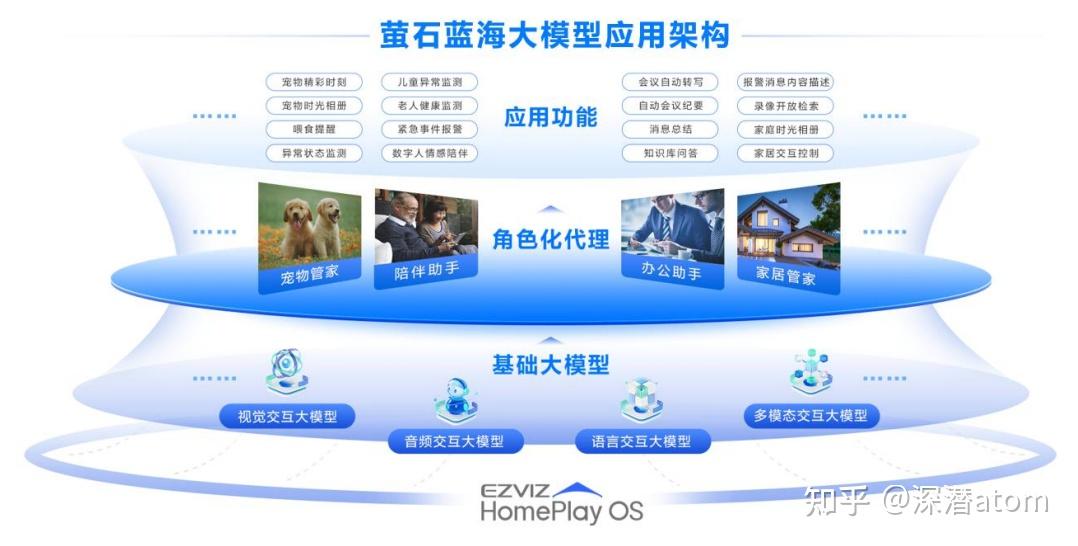 双核驱动的萤石网络，仍未找到快速增长通道 - 知乎