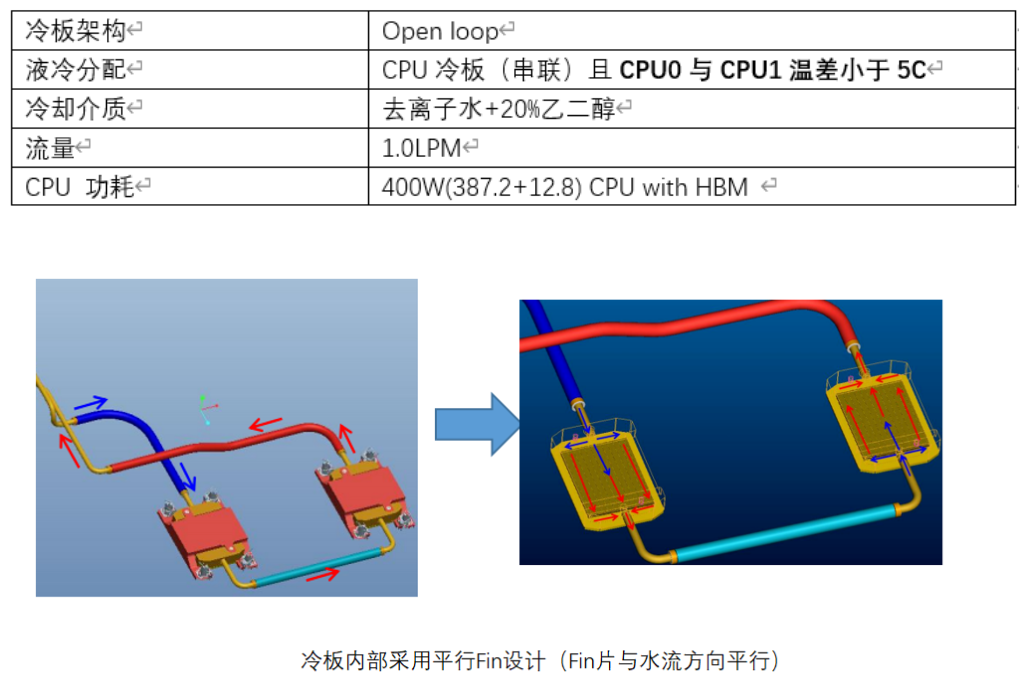 Simcenter Flotherm：液冷散热仿真优化 - 格发许可优化