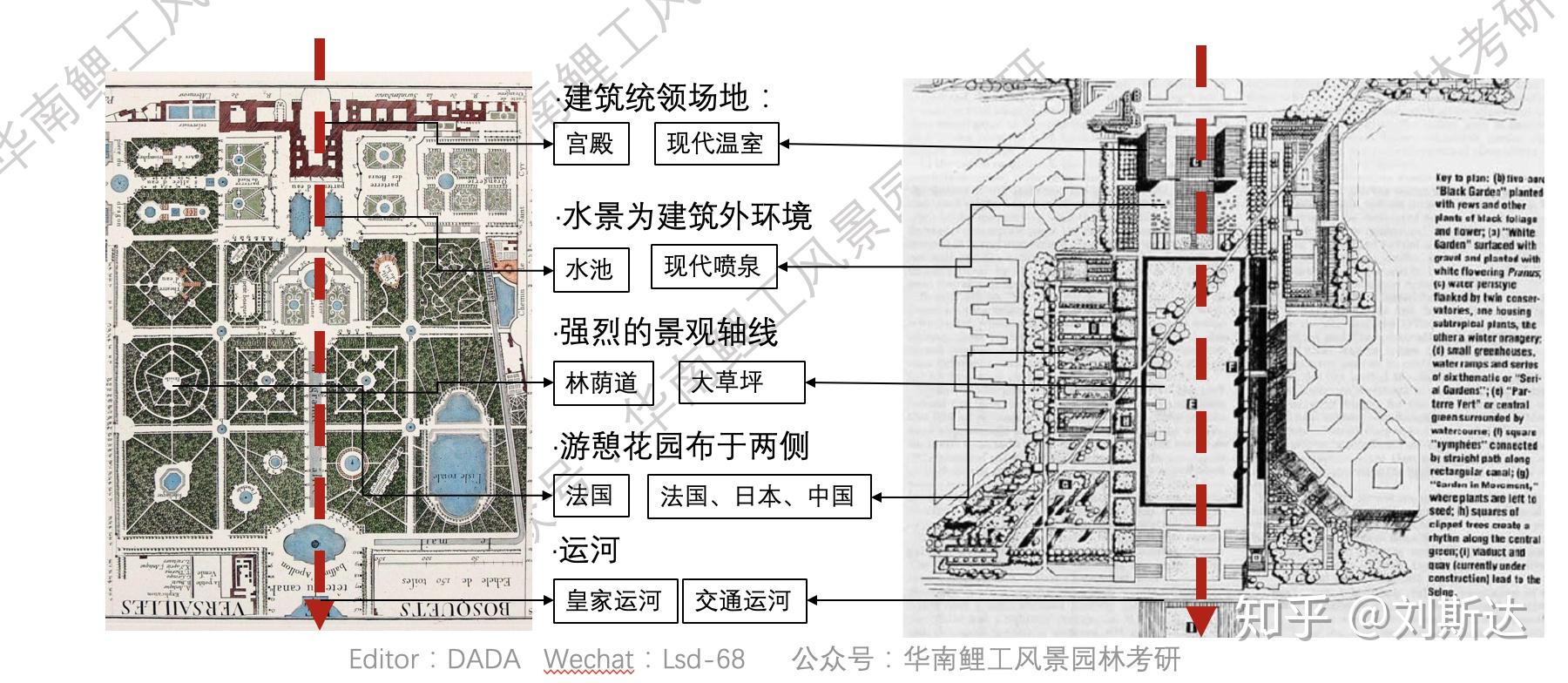 西方景观案例|安德烈·巴黎雪铁龙公园案例分析