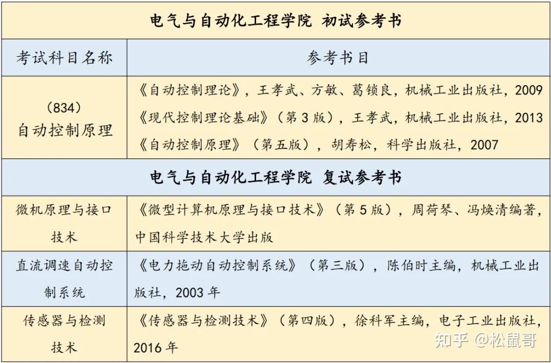 合肥工業大學控制工程簡介 - 知乎