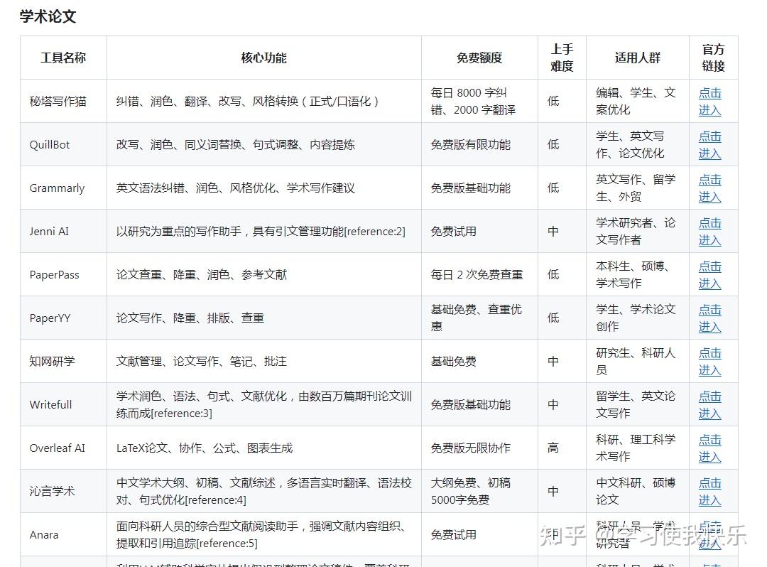 建议收藏!2026全网最全 AI 工具合集1000+ - 知乎