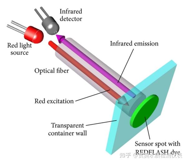 モリブデン青吸光光度法原理: モリブデンブルー吸光光度法 – WGYC