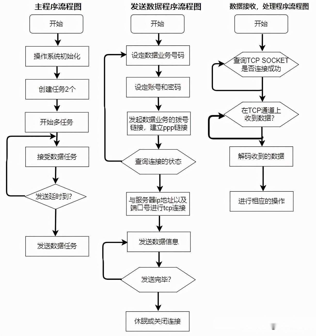 Software Life Cycle Definition Software Life Cycle Definition