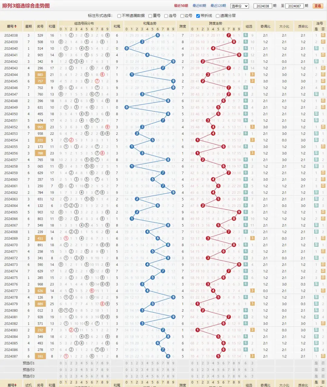 排三组选走势图表图图片