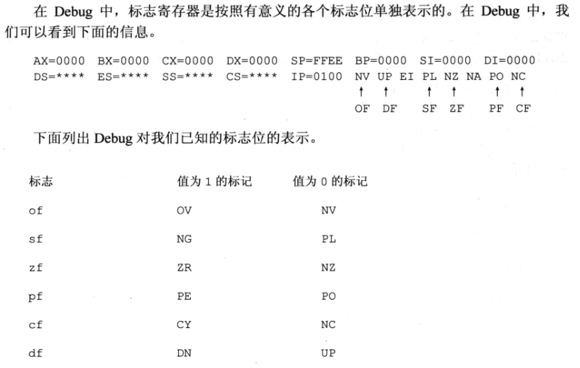 汇编语言 第十一章 标志寄存器 - 知乎