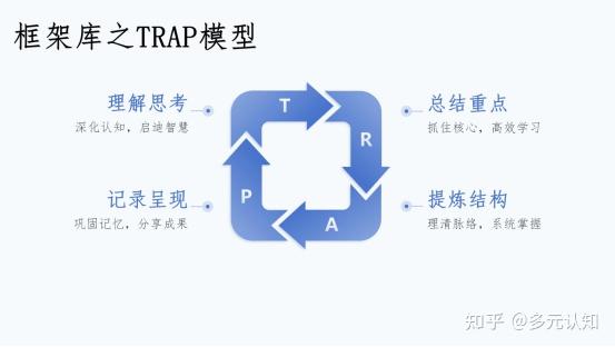 Trapp Model 框架库之TRAP模型:解锁高效学习与表达的秘籍 - 知乎