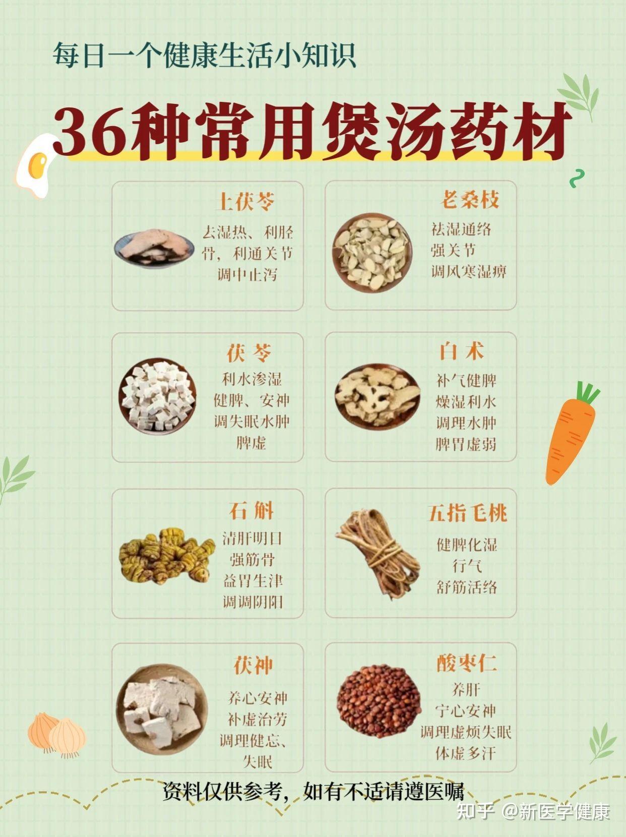 煲汤药材搭配一览表图片