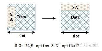 5G NR V2X物理层结构 - 知乎