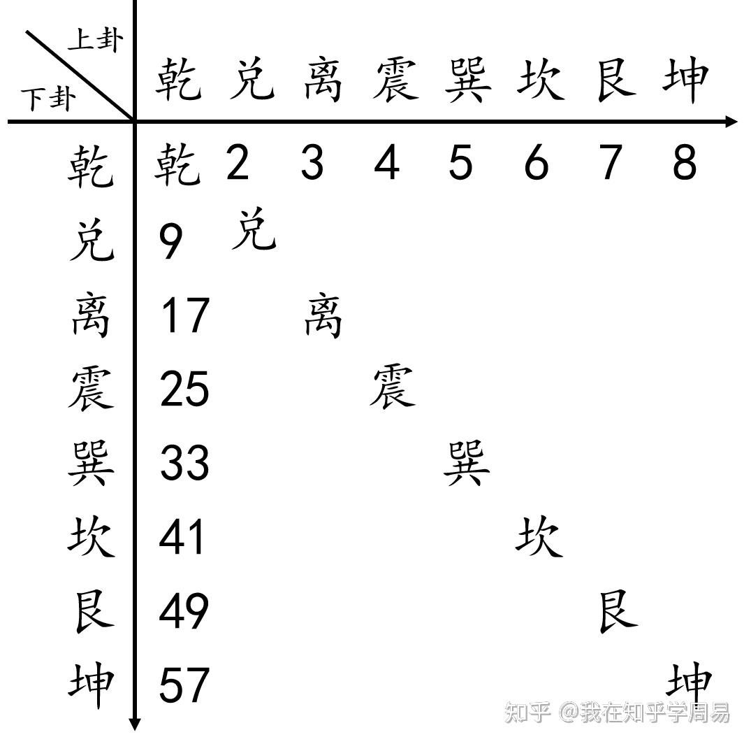 《周易》六十四卦卦序浅释(上) - 知乎