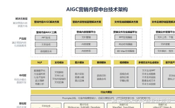 预见2024!AI深度赋能,国内大模型及AIGC应用深度盘点报告!1000+份最新合集! - 知乎