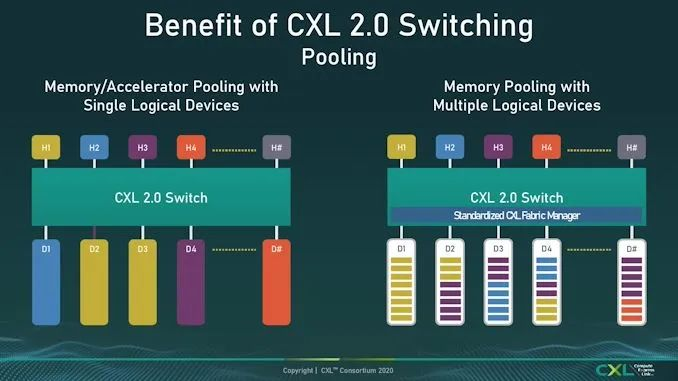 CXL还不熟，CXL 3.1已经来了！ - 知乎
