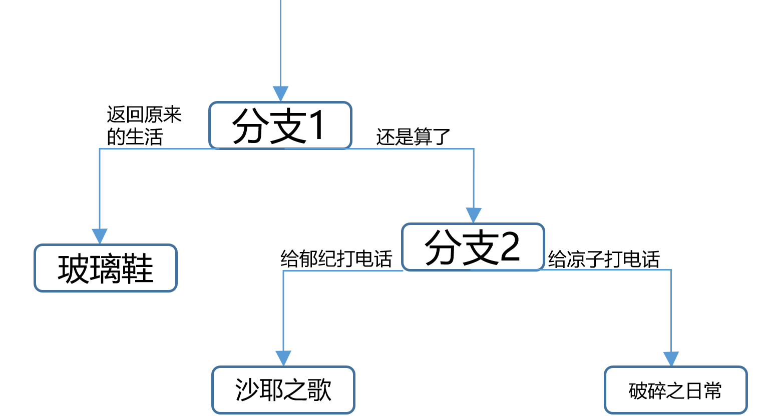 《沙耶之歌》:我静坐在尸山血海中,细嗅花香