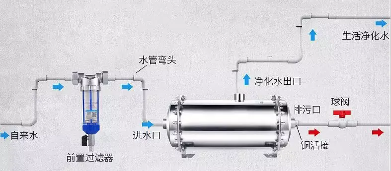 奥克斯空调制热效果差原因 奥克斯空调制热效果差解决方法【详解】