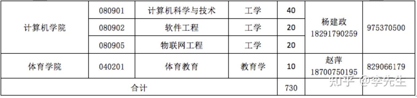 寶雞文理學院2021年第二學士學位招生簡章