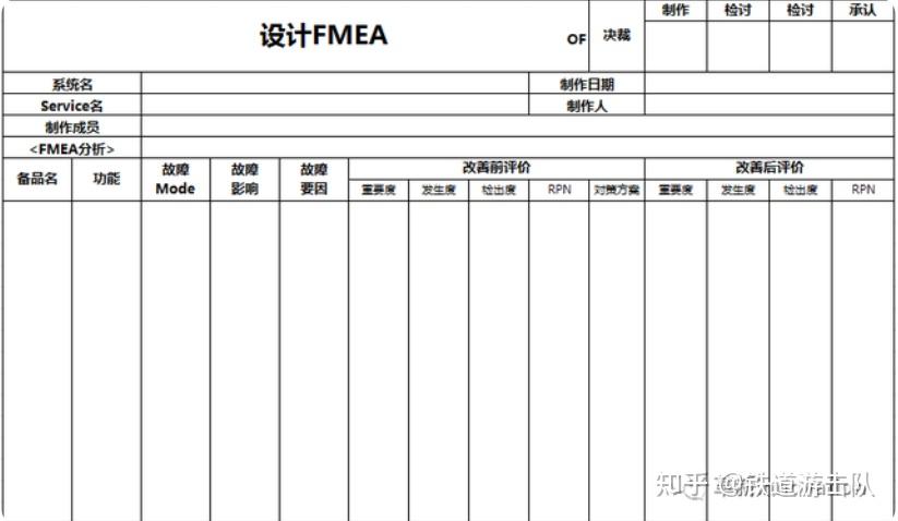 干货:FEMA的认识与制定 - 知乎