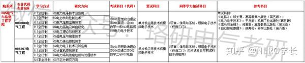 浙江理工大学专业分数_安徽理工大学分数线_安徽财经大学 分数新