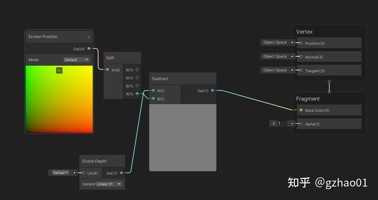 unity urp 20 SceneDepth和ScreenPosition.w - 知乎