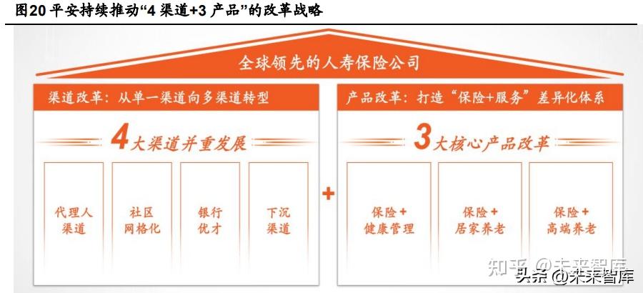 北京人寿银保渠道转型效果分析