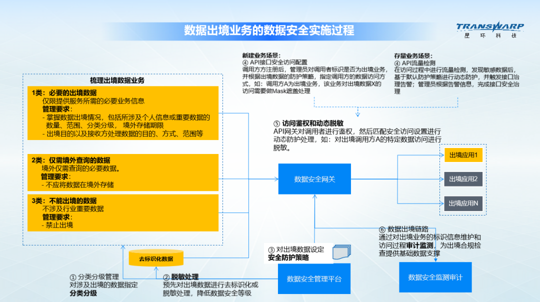 星环科技受邀参加《跨境数据流通合规与技术应用白皮书》专题解读活动 - 知乎