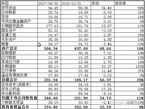 财务报表制作_财务报表识别  第1张