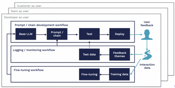 生成式AI时代的AI Infra—从DevOps->MLOps->LLMOps - 知乎