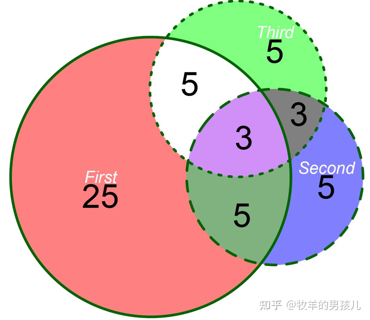 按照实际比例画韦恩图的r包eulerr