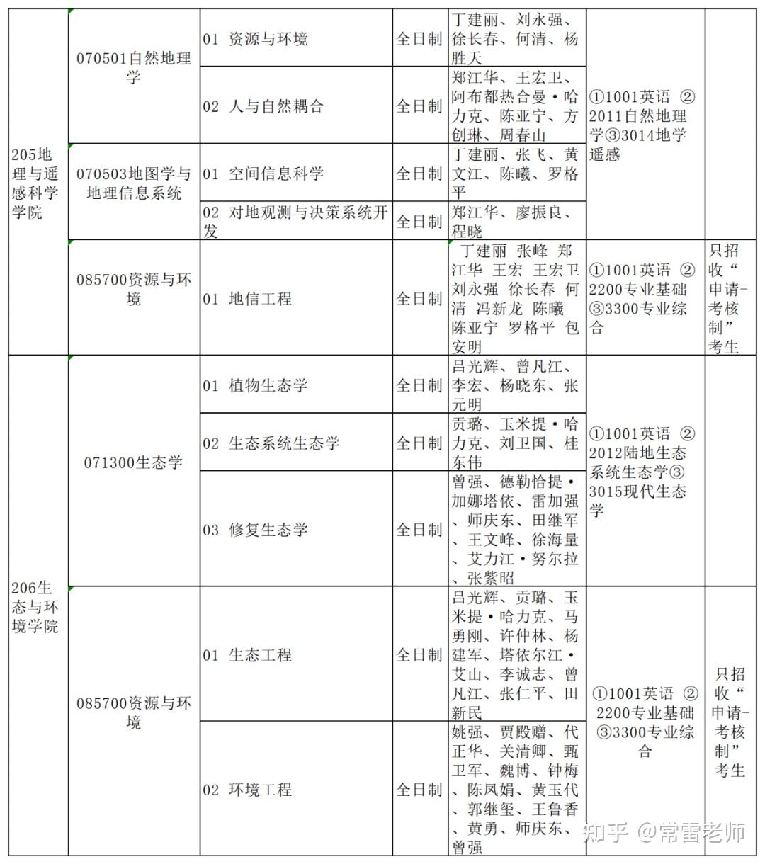 新疆大學2023年招收攻讀博士學位研究生招生簡章 - 知乎