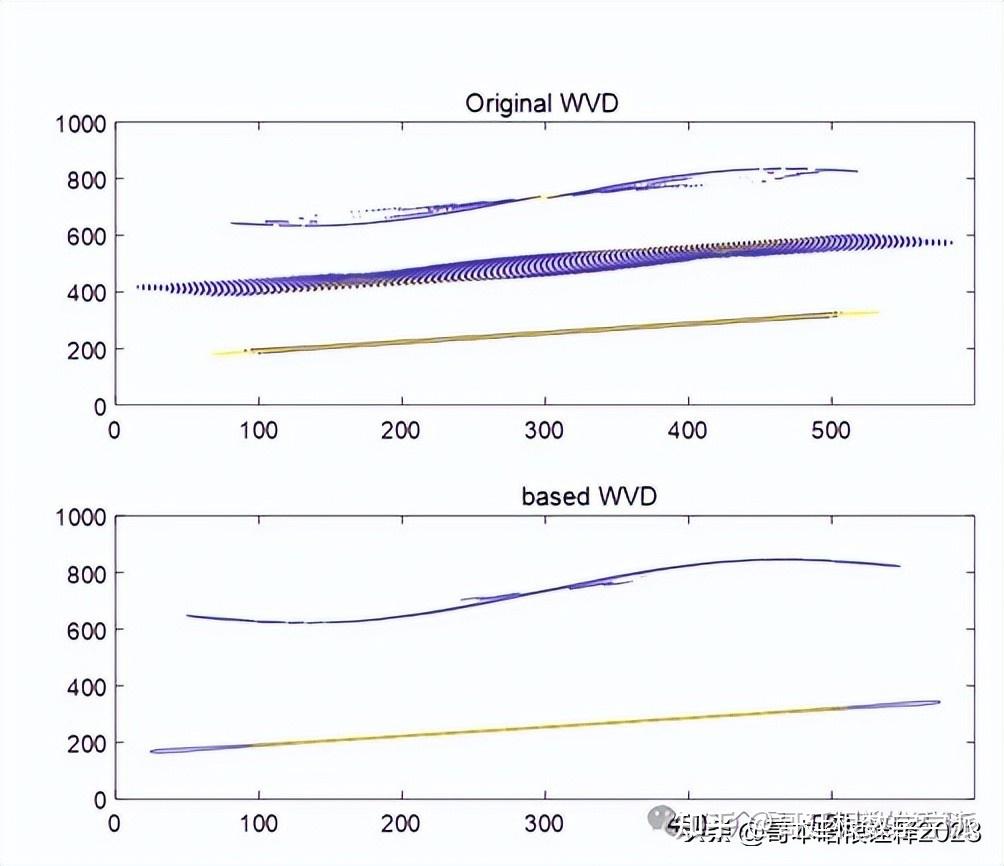 一种简单地基于小波分析的信号降噪方法（Python） - 知乎
