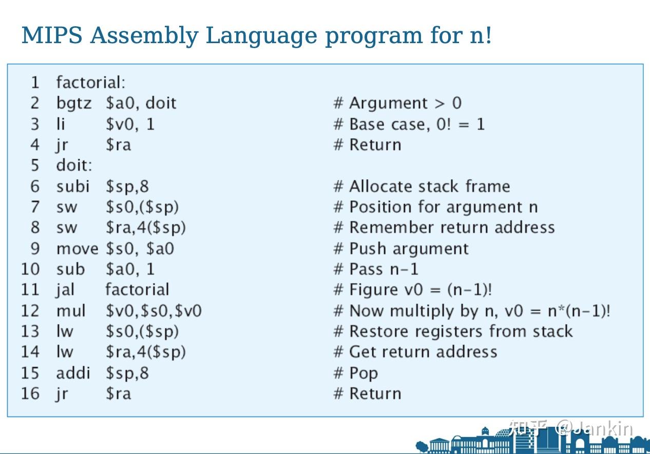 Week2 Lecture2 Instructions, Assembly Language, And Machine Code - 知乎