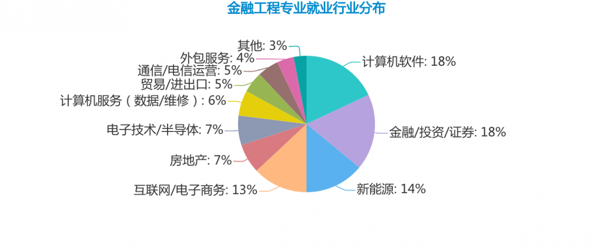 金融專業就業前景_電子商務專業就業方向與就業前景_工商管理專業就業方向與就業前景