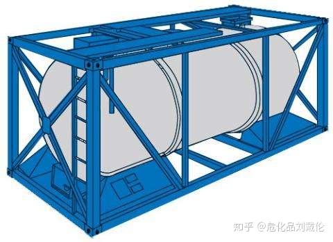 ISO TANK罐式集装箱国际海运操作经验分享 - 知乎