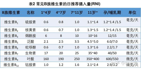 b族维生素系列一组团出道的b族维生素
