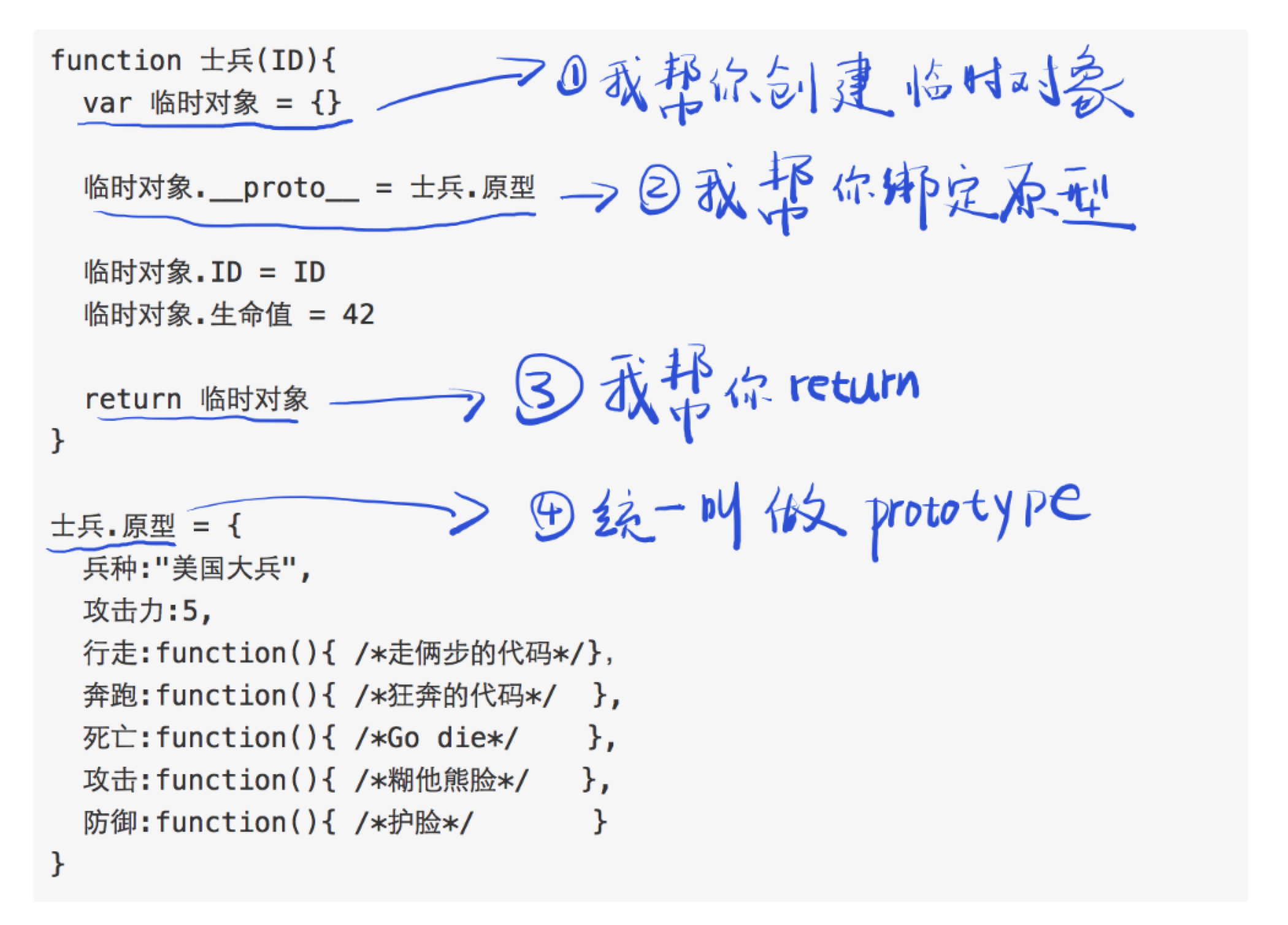 转自知乎大神----JS 的 new 到底是干什么的? 转自知乎大神----JS 的 new 到底是干什么的?