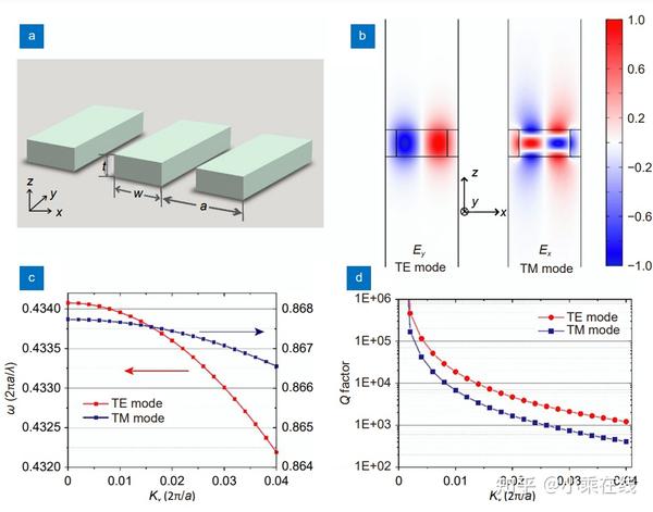 Dual Bound States In The Continuum Enhanced Second Harmonic Generation ...