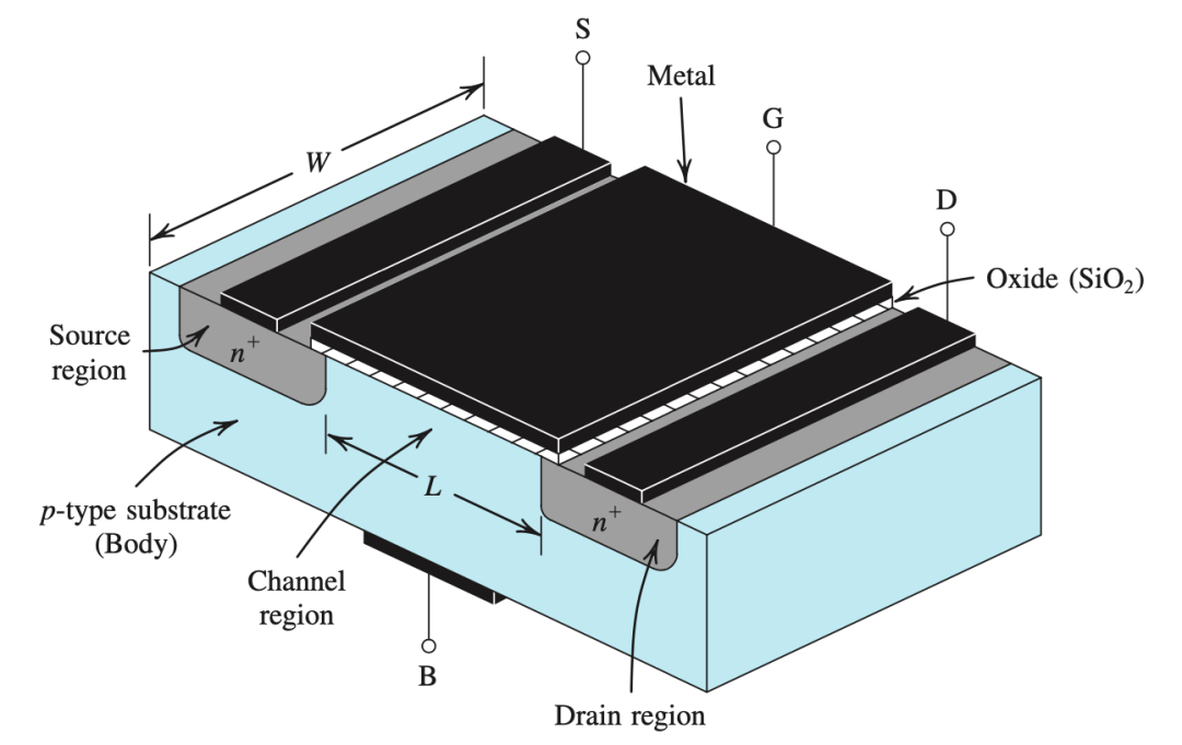 半导体集成电路系列二mosfet