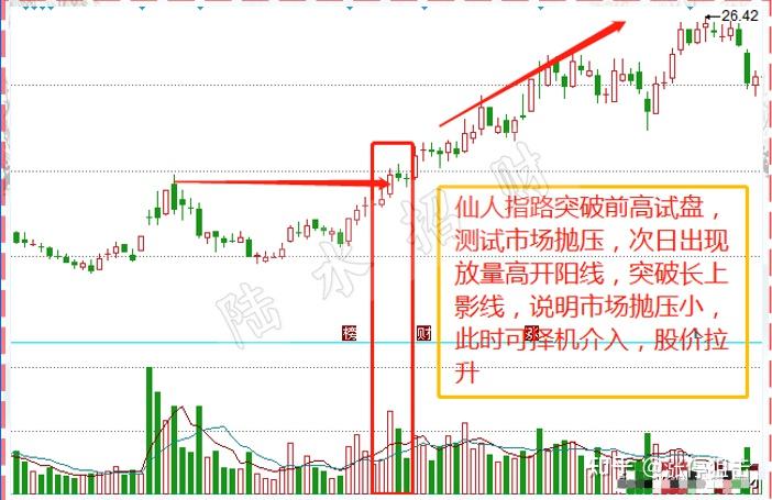 炒股遇到股票出現仙人指路形態把握6個要點坐等主力幫忙抬轎子拉昇